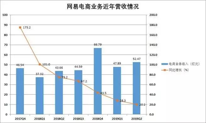 阿里入股百世快递21亿,阿里投资100亿新平台