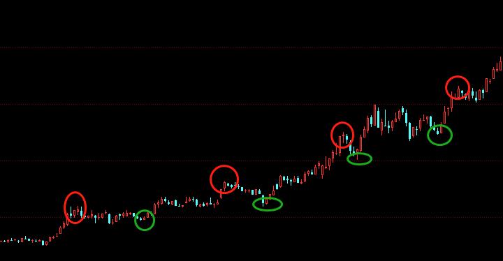 炒股上升趋势线图解,炒股必学实战技法大全