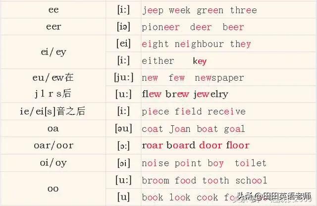 小学生英语音标入门教程,超有效小学生英语音标入门