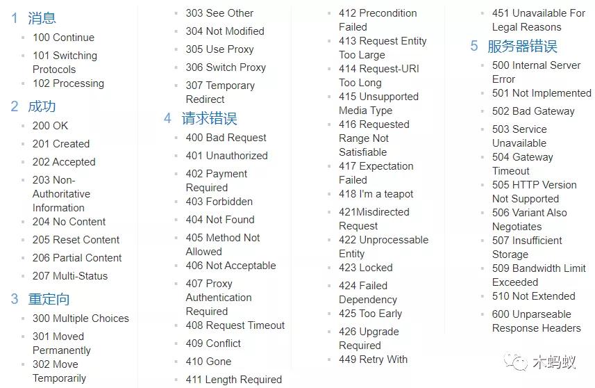 如何区分前端和后端代码,如何区分前端和后端