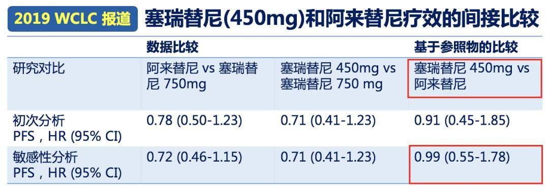 alk靶向药可以使脑转移瘤消失吗,靶向药为alk脑转移患者带来福音