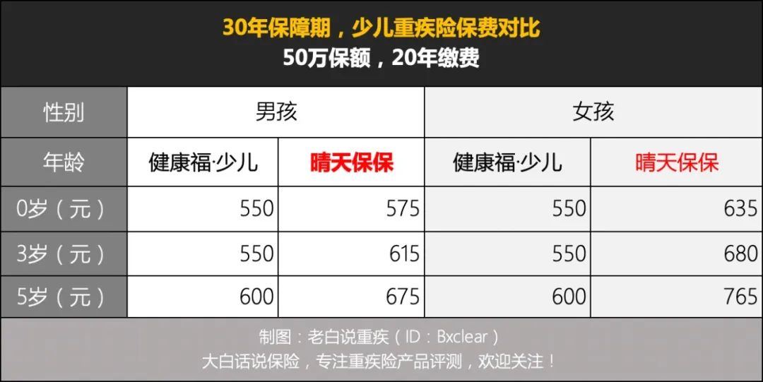 支付宝上的好医保保险可靠吗,支付宝上给孩子买什么保险好
