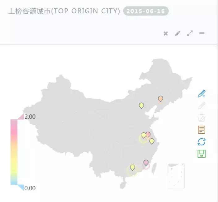 13天搞定Python分布爬虫！成为炙手可热的爬虫工程师