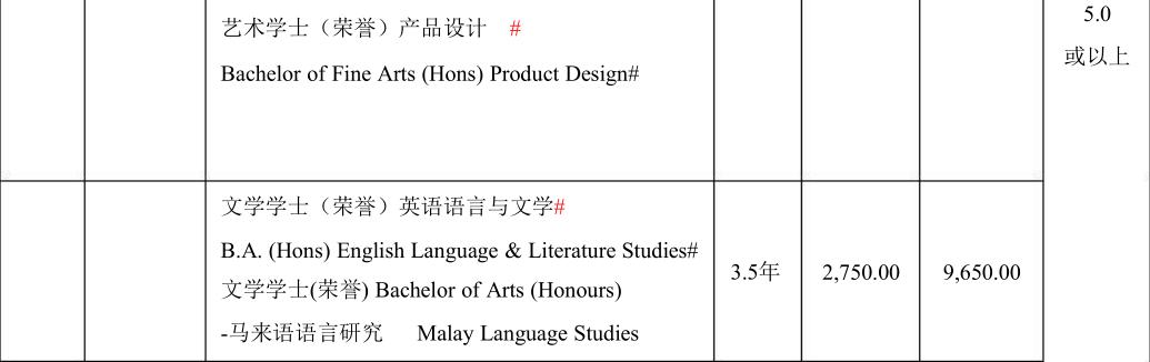 马来西亚顶尖的硕士大学,马来西亚理科大学本科专业排名