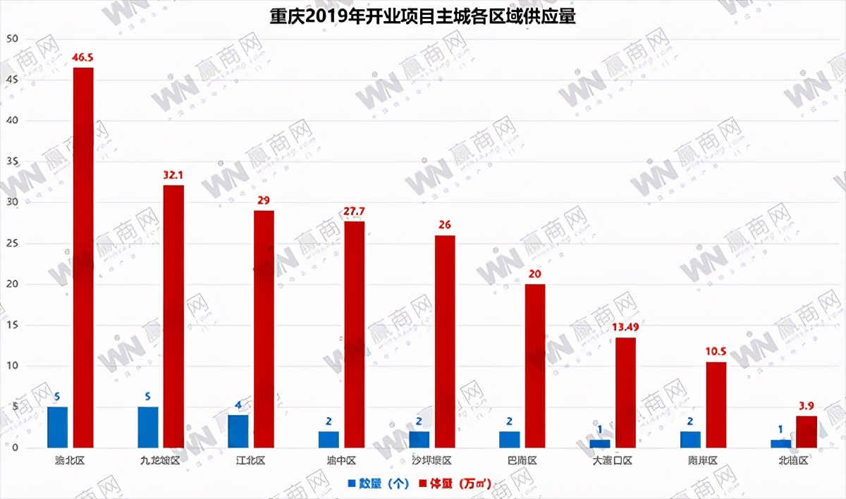 商铺的坑都有哪些,商铺到底有多坑