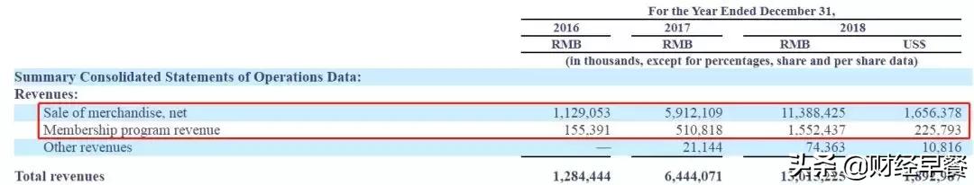 美股和拼多多哪个好,拼多多美股后续发展