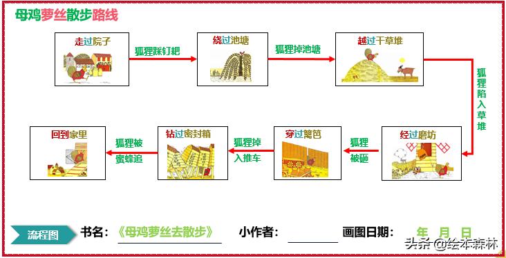 思维导图流程图有什么用,思维导图流程图制作方法
