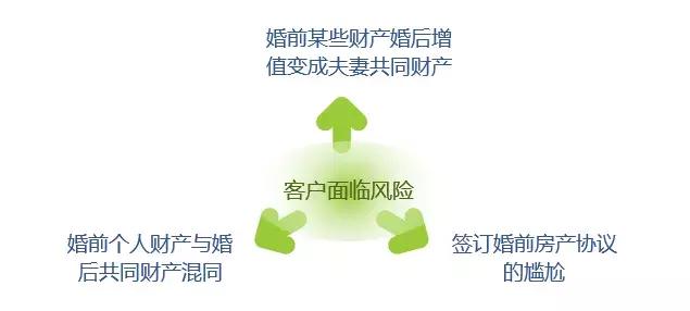 濡備綍鍋氬ソ濠氬墠璐骇闅旂,鎬庢牱鍋氬ソ濠氬墠璐骇闅旂