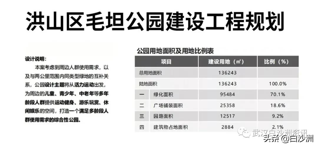 毛坦厂公园二期,白沙洲毛坦体育公园规划