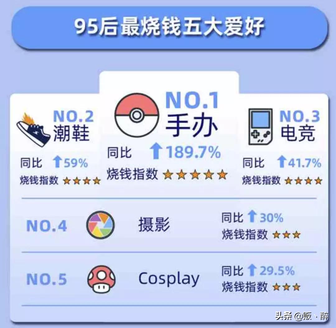 2020年度十大消费现象,十大消费典型案例