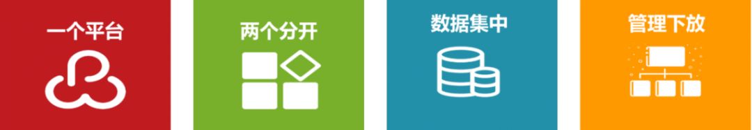多租户模式,多租户模式数据库设计