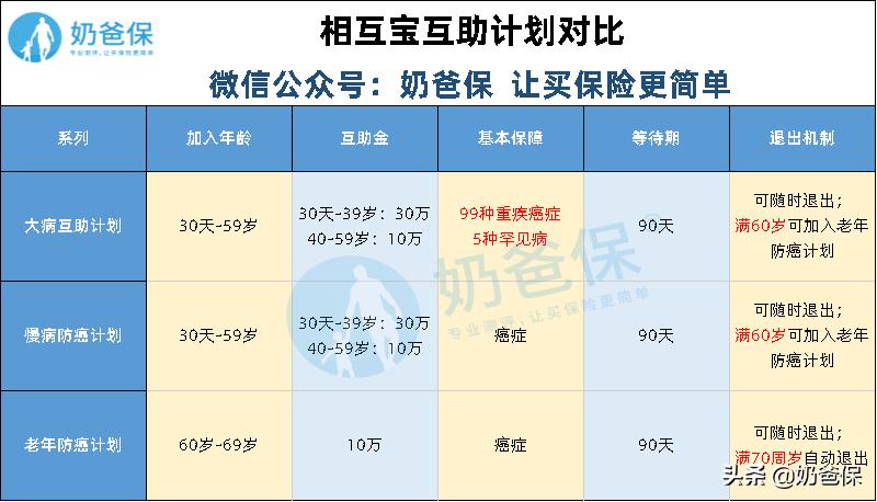 相互宝现在什么状况,相互宝为什么那么难退