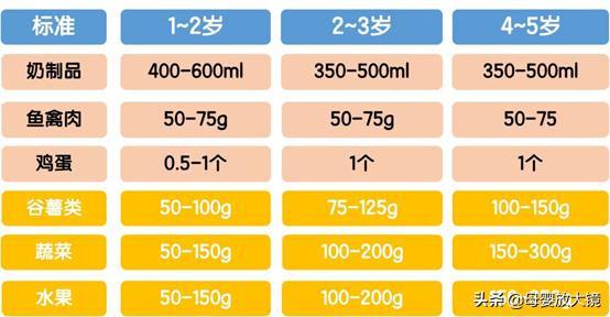 孩子秋季长高关键看这5点,避免这五件事孩子长高十厘米