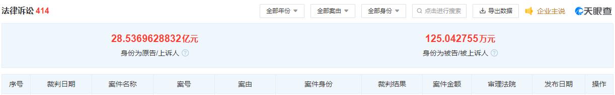 昭通昭阳区烂尾楼盘有多少,昭通房地产公司破产重整