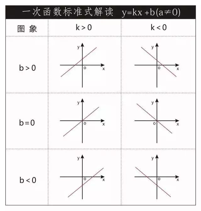 初中数学二次函数解题技巧视频,初中数学函数的详细讲解