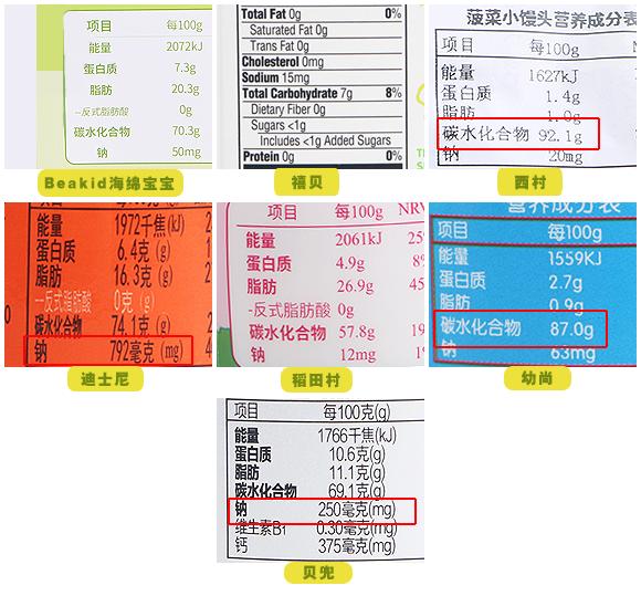 十款酥松可口的儿童饼干推荐,适合儿童吃的有机饼干
