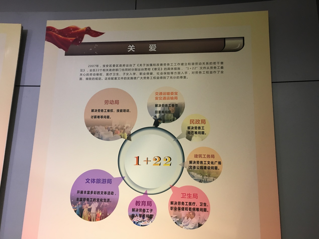 广东海洋大学寻梦鹏城：访劳务工博物馆，从历史中看世界