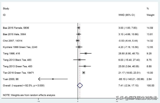 痛风是尿酸高的时候发作吗,痛风发作期间尿酸忽高忽低为什么
