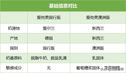 a2爱他美澳洲白金版,a2爱他美3段奶粉测评