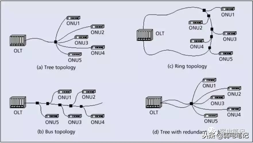ftth图解大全,ftth技术简介