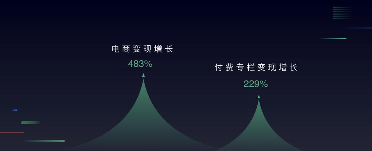 *今条头日**郭海峰:10亿流量支持科技领域,培养千位年薪10万元作者
