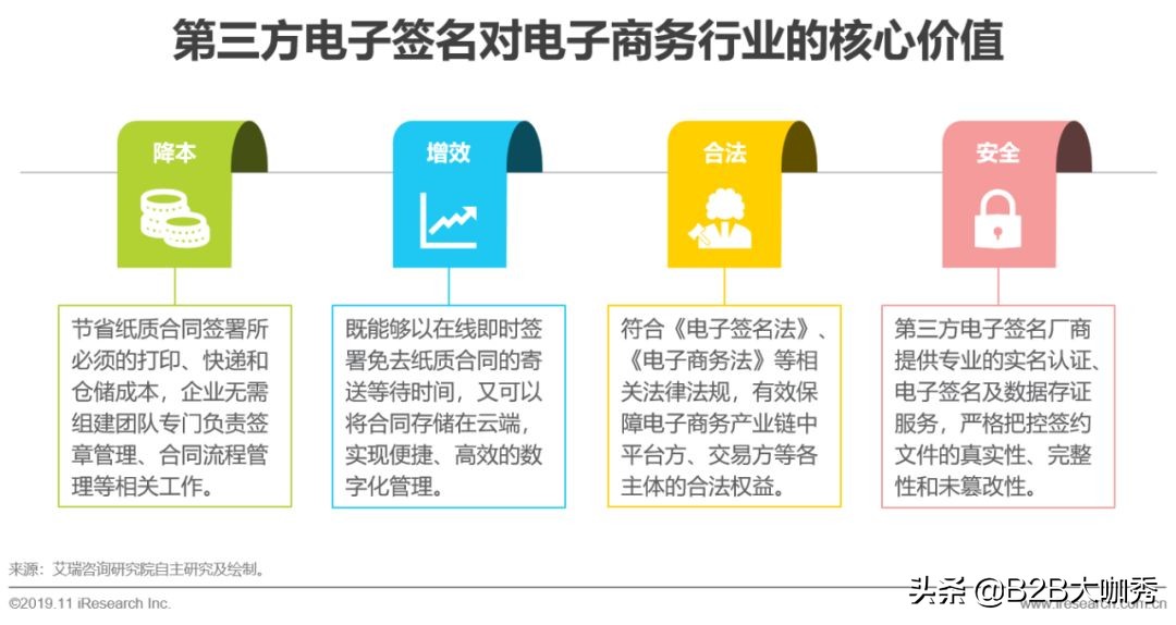 电子签名行业分析,中国电子发票行业研究报告