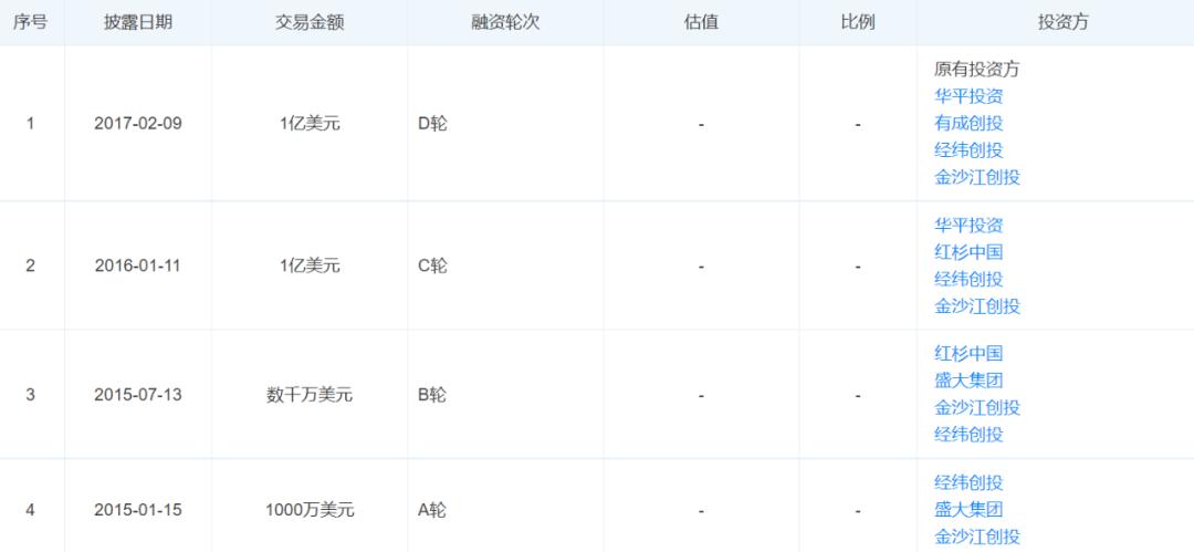 云鸟科技盈利模式,云鸟科技上市了吗