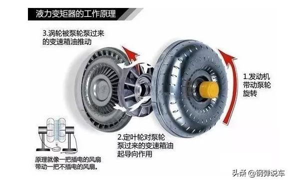 大众本田手动挡哪款最好,本田的双离合和大众的一样吗