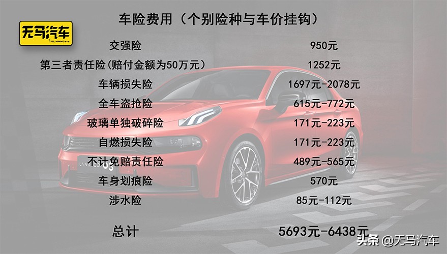 费用堪比豪华品牌？领克03养车成本分析！