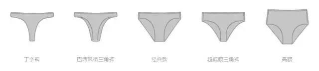 年轻女孩中，80%的妇科疾病与*裤内**有关