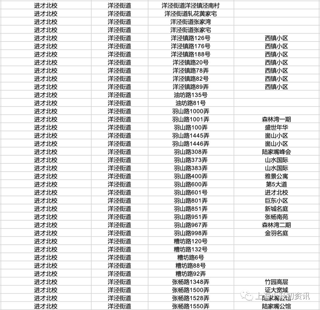 上海浦东建平对口小学,对口好的小学