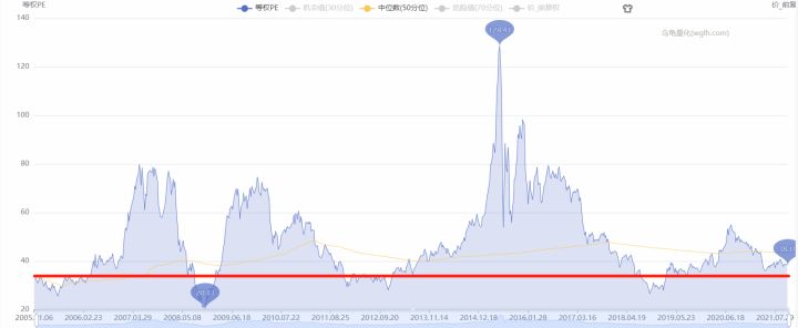 如何看一只基金的估值高低,怎样看懂基金每日估值