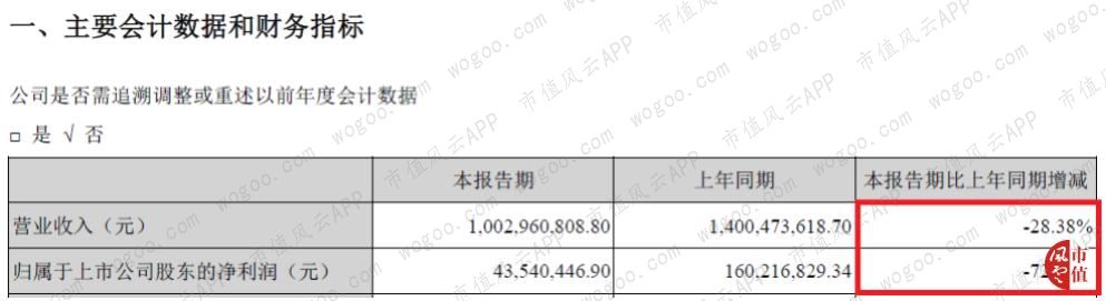 德赛西威核心产品,德赛西威是什么板块