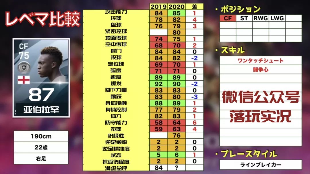 补充｜维尼修斯93实况足球新赛季35名金银铜妖人推荐