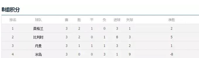 索斯盖特换人引争议,索斯盖特三师兵团