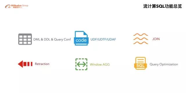 阿里云实时计算blinkwatermark,阿里flink教程