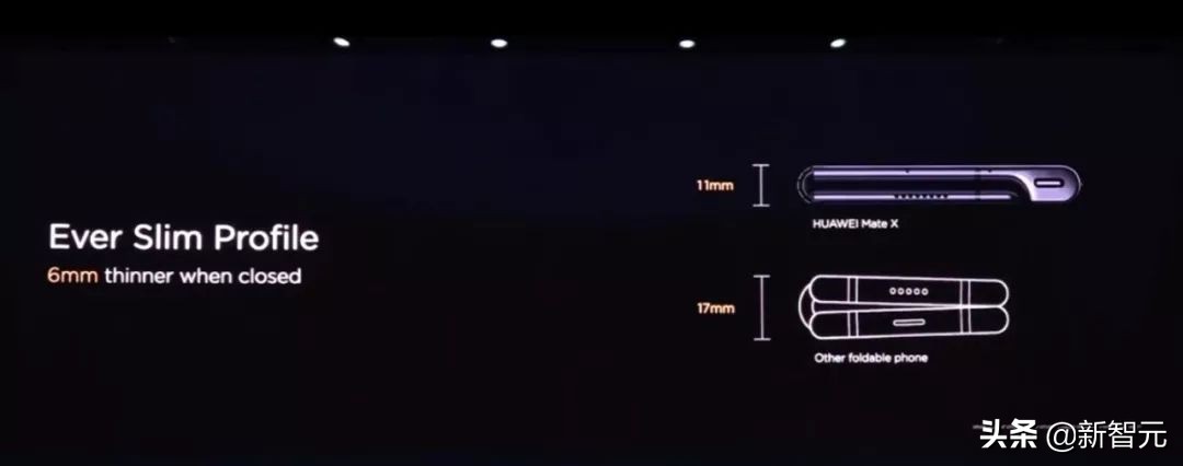 华为5g折叠屏手机厚,华为5g折叠屏加512g大内存