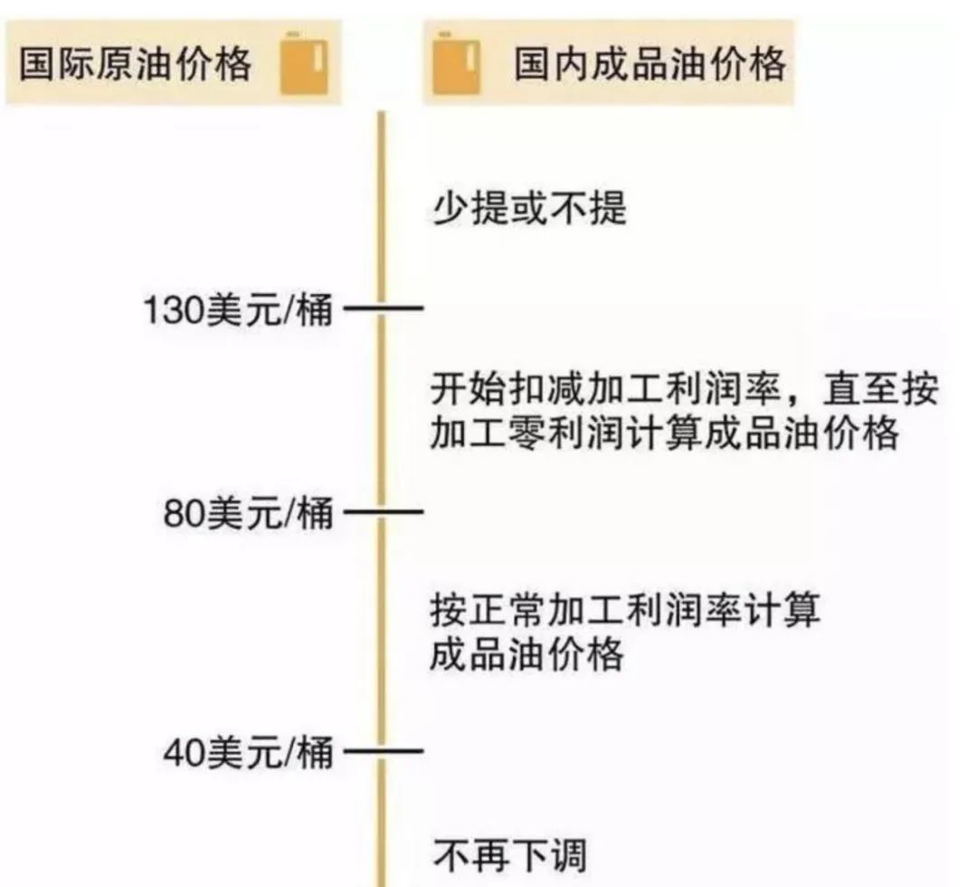 油啊，你的蔬菜与咖啡我不要，你的地板价我更不要