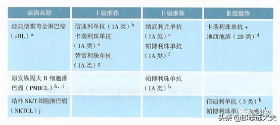 pd-1肿瘤免疫治疗药物,pd-1和pdl-1治疗恶性肿瘤的机制