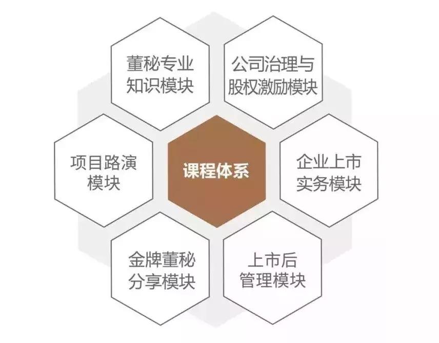 董事会秘书实务课程,新三板董事会秘书考试培训