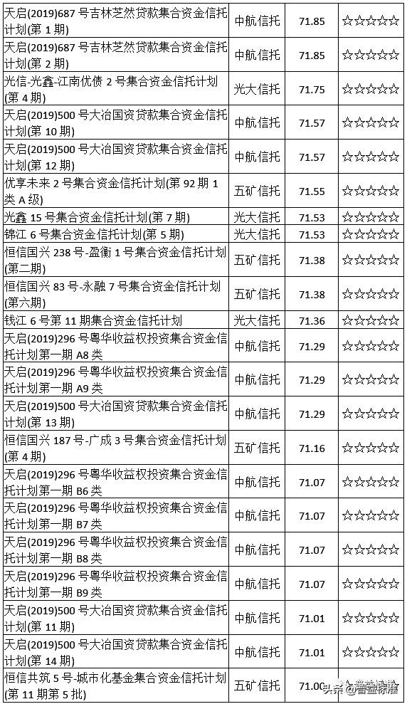 集合信托最新分析,开放式集合资金信托产品