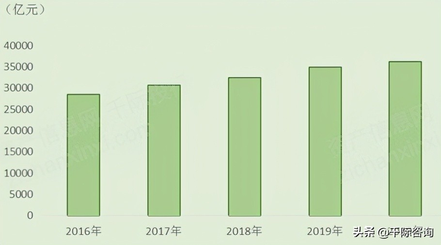 河北经济社会发展报告,2021年河北省经济分析会议