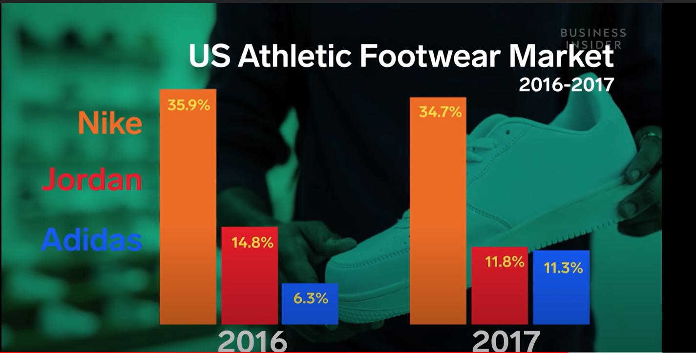 aj鞋怎么转售,aj鞋实体抽签