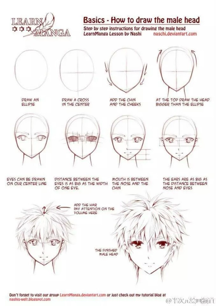 如何画动漫人物的脸型画法,动漫各个角度脸型怎么画