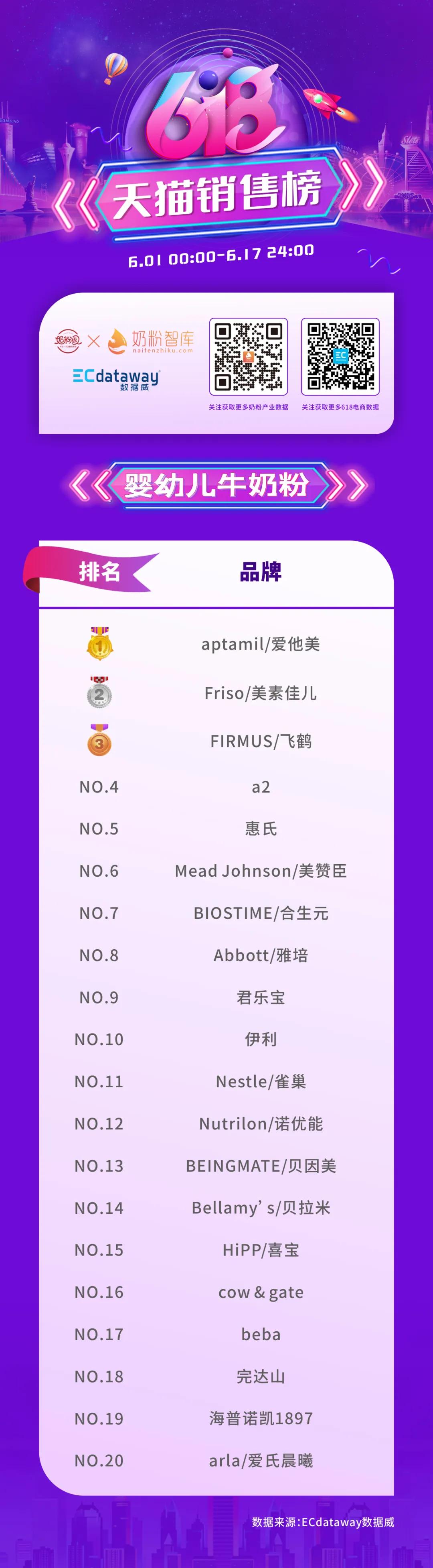 618奶粉榜,618奶粉热销排行榜出炉