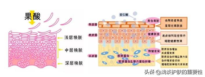 烟酰胺肤研美白祛斑安瓶精华液,玻尿酸原液烟酰胺安瓶精华水美白