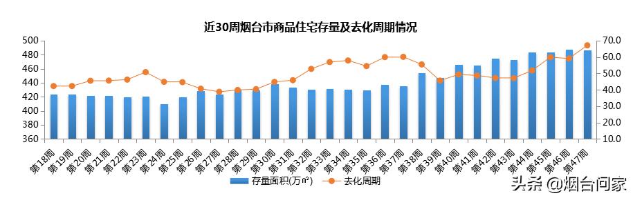 烟台人到底有没有钱买房，你觉得呢？