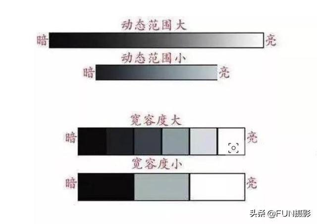 单反光圈优先拍照技巧,摄影知识单反相机的三种对焦模式