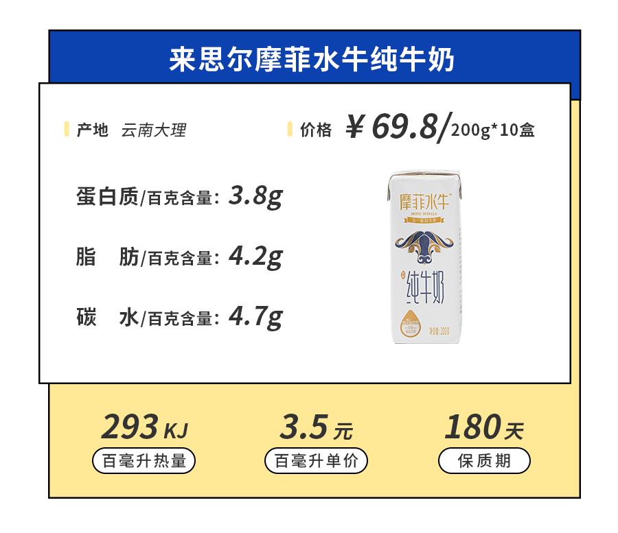 小众牛奶品牌,19年小众牛奶