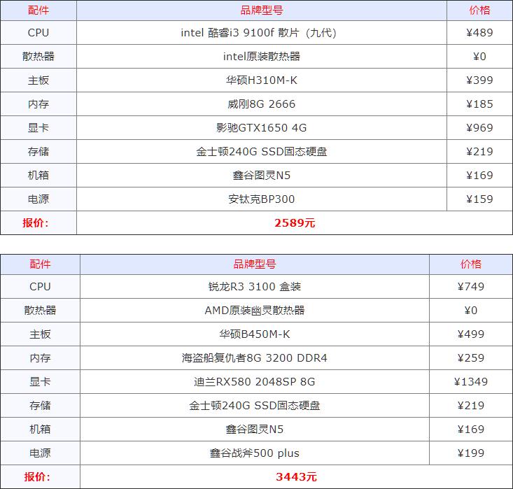 电脑组装机配置推荐一下,详细的电脑组装机配置推荐